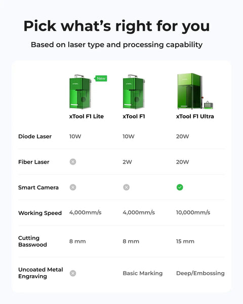 Comparison table of xTool laser engravers showing models FI Lite, FI, and FI Ultra with specifications and features.