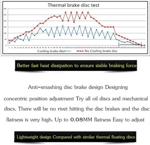 YBEKI floating disc brake rotor infographic, 140-203mm, 6-bolt, 7075-T6 aluminum core, stainless steel