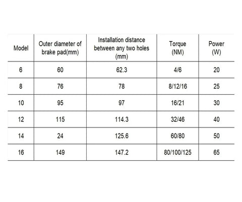 Forklift drive wheel brake assembly BFK457-06 24VDC servo motor specs table: pad diameter, hole spacing, torque, power