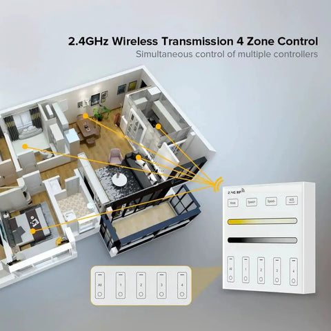 Diagram of Wireless 2 4G RF 4 Zone Single Color Wall Mounted Smart Panel Remote with home lighting control setup.