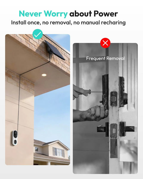 Wireless Solar Powered 2K Doorbell Camera With 180 Degree Head To Toe View installed on brick wall with solar panel.