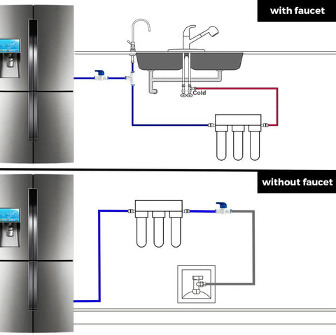 iSpring ICEK Ultra Safe fridge water line installation kit for RO systems, 1/4 in, 20 ft; diagram of connections with and without faucet