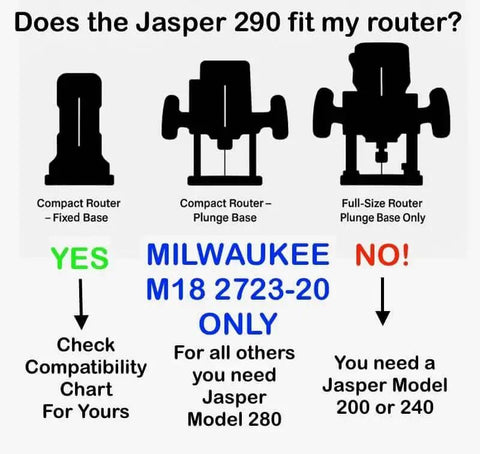 Compatibility chart showing router models and compatibility with Jasper 290 circle jig.