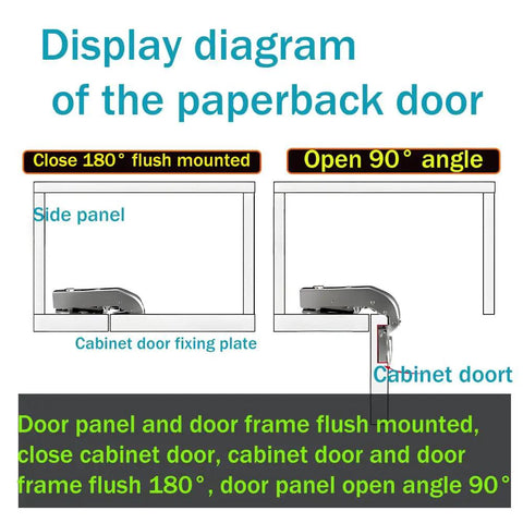 Display diagram showing Two Pack 90 Degree Corner Cabinet Hinges Soft Close for Kitchen Cabinets With Blind Angle Design.