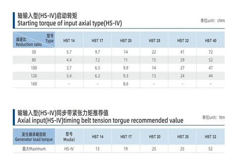 Torque specifications for Compact Harmonic Drive Reducer With Strain Wave Gear 50 80 100 Ratio 80 To 1 HST32 III