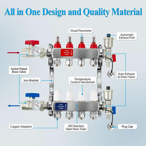 AB 12-Loop PEX Radiant Manifold with 1/2 in outlets, 304 stainless steel main tubes