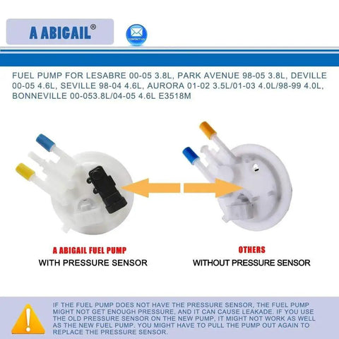 Comparison of two fuel pump assemblies, with "A Abigail Fuel Pump" featuring a pressure sensor versus another without. Text details fit for GM vehicles.