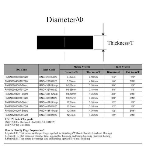 Round Solid CBN Inserts For Hardened Steel And Cast Iron High Speed Lathe Tooling RNGN Series diameter and thickness chart