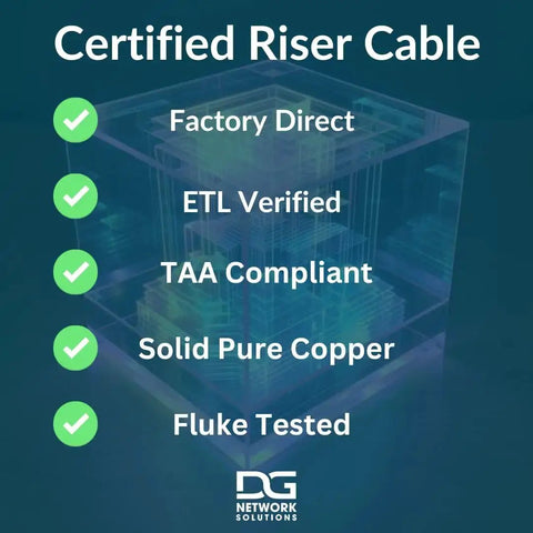 Certified riser cable features list: Factory Direct, ETL Verified, TAA Compliant, Solid Pure Copper, Fluke Tested