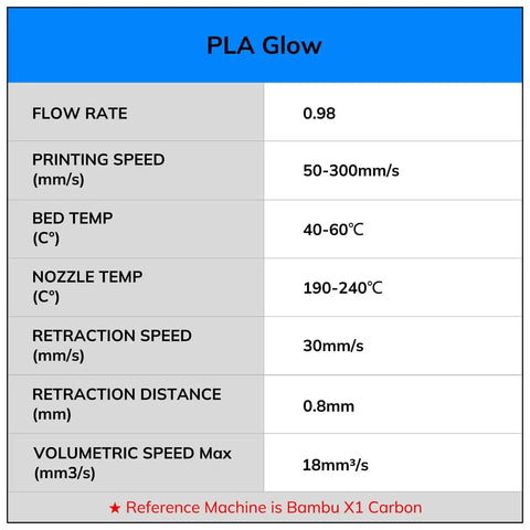 PLA Glow filament settings chart including flow rate, printing and nozzle temperatures, for Glow In The Dark Multicolor Fast Change 3D Printer PLA Filament Bundle.