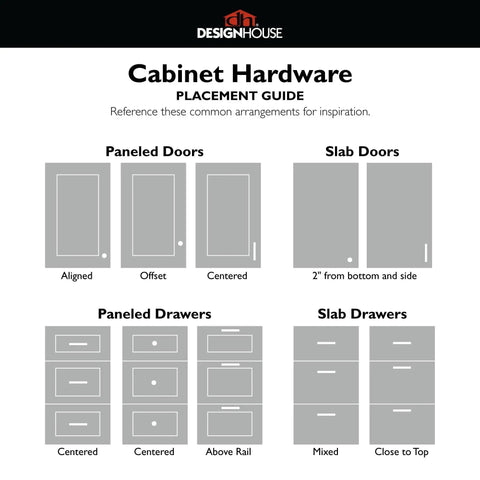 Diagram of cabinet hardware placement for paneled and slab doors and drawers with examples of centered, offset, and mixed arrangements.