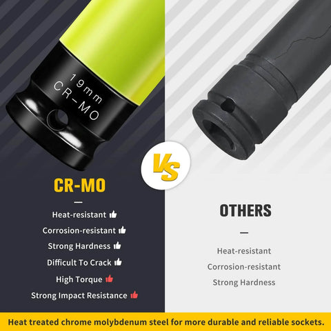 Comparison of 19mm Half Inch Drive Wheel Protector Impact Socket Non Marring Lug Nut Thin Wall Deep Socket Set Chrome Molybdenum Steel 6 Point