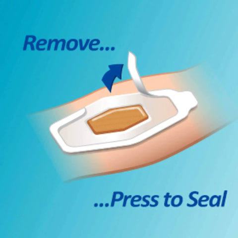 Illustration showing application of waterproof clear bandage with 360 degree seal around the pad protecting from water dirt and germs
