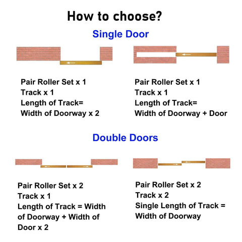 Outdoor Sliding Door Rail Kit setup diagram for single and double doors, featuring pair roller sets, track lengths for garage or home use.