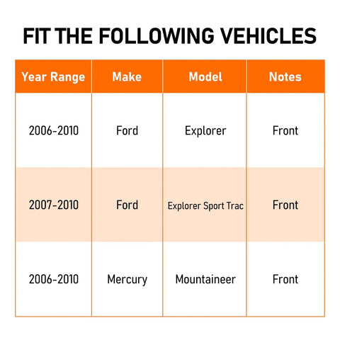 Fitment chart for 2006-2010 Ford Explorer, Mercury Mountaineer, and 2007-2010 Explorer Sport Trac front wheel hub bearing assembly.
