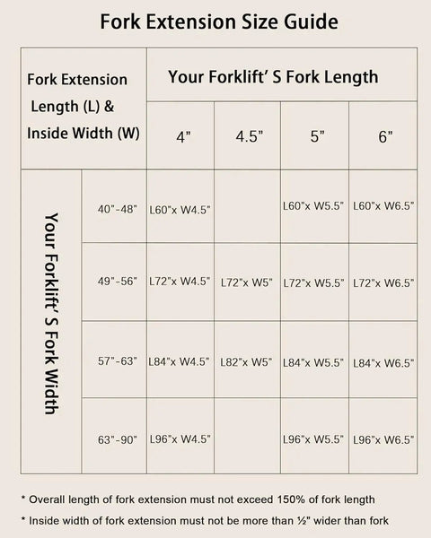 Fork extension size guide chart showing lengths and widths for 96 Inch Pallet Forklift Extensions Heavy Duty 4600 Lb Capacity 4.5 In Width Pair
