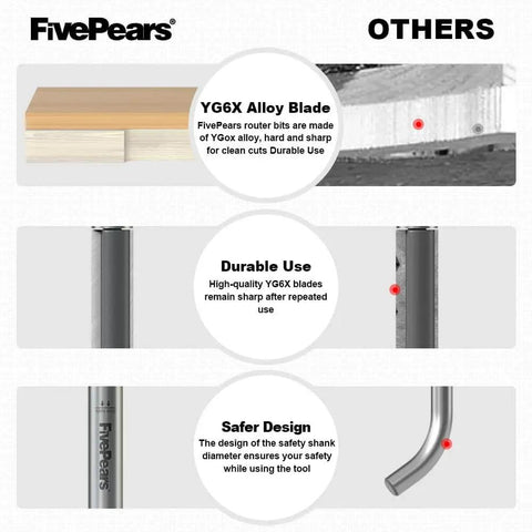 Flush Trim Router Bit With Bottom Bearing For Woodworking, One Quarter Inch Shank, Three Eighth Inch Cutting Diameter diagram