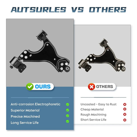 Side-by-side view of front lower control arms with ball joints; black-coated steel suspension components (ours vs others).