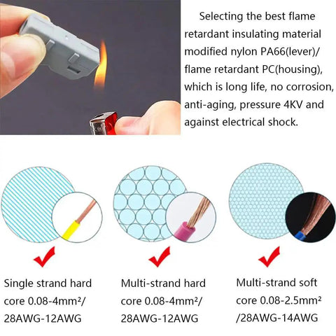 Mini Lever Nut Wire Connector Set SCH-2 with flame retardant nylon housing shown with flame test demonstration and wire types.