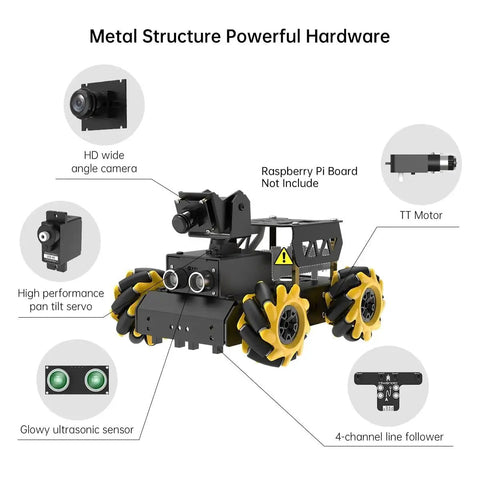 Raspberry Pi 5 AI Vision Robot Car Kit With Mecanum Wheels 2DOF HD Camera And Open Source Python Programming parts diagram