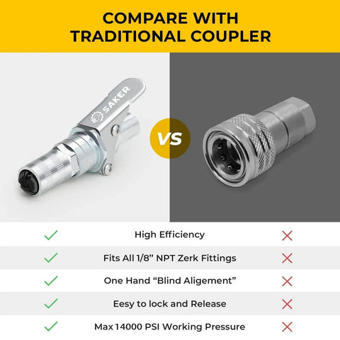 Comparison of Saker Heavy Duty Quick Release Grease Gun Coupler Set Upgraded To 14000 PSI with traditional coupler