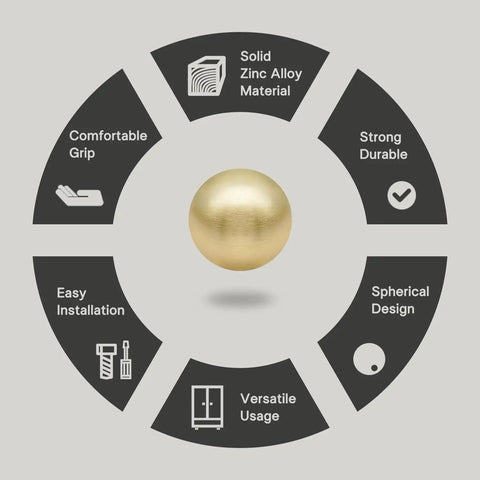 Diagram highlighting features of 10 Pack Brushed Gold Ball Cabinet Knobs 1 Inch Diameter Zinc Alloy Drawer Pulls for kitchen use.