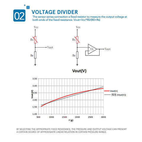 S40 ST Thin Kraftsensor pressure sensor pad; voltage divider schematic and Vout vs force graph.