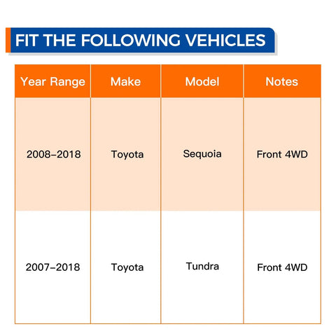Fit chart showing Front Wheel Hub And Bearing Assembly 515202 Fits Toyota Sequoia 2008 2018 And Tundra 2007 2018 4WD Replacement