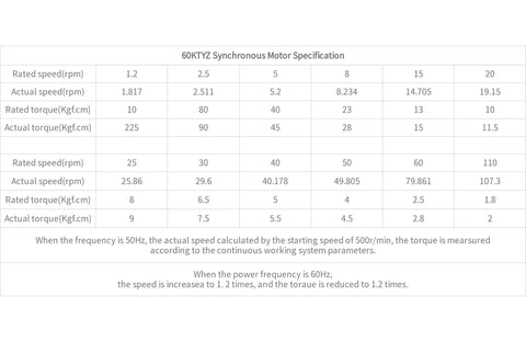 60KTYZ claw-pole permanent magnet synchronous gear motor specification table detailing speeds and torque at various settings