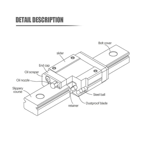 Diagram of MGN19 Miniature Linear Rail And Block Set For 3D Printers And CNC Projects 450mm Rail with labeled components