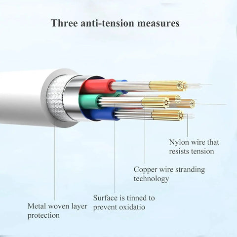 Cross-section view of CarPlay USB A To USB C Cable For iPhone 17 16 15 And iPad Pro showing nylon and copper wires.