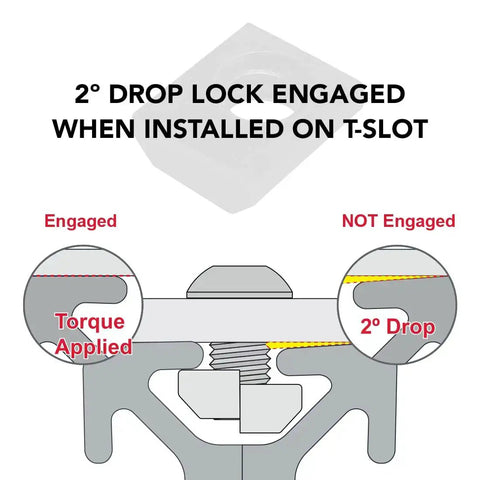 Diagram showing 2° drop lock engaged on T-slot for Slide-In 1/4-20 Steel T-Nut for 1 Inch Extruded Aluminum 80/20 T Slot Profiles.
