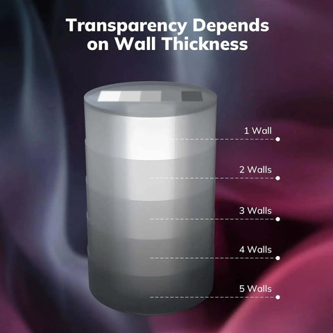 Transparency diagram showing wall thickness from 1 to 5 layers. PETG 1.75mm Filament Bundle Four 250g Spools Translucent Multicolor Black Purple Red Orange Dope Print Easy Print High Strength Toughness Great Layer Adhesion For Durable Parts And Quick Prototyping.