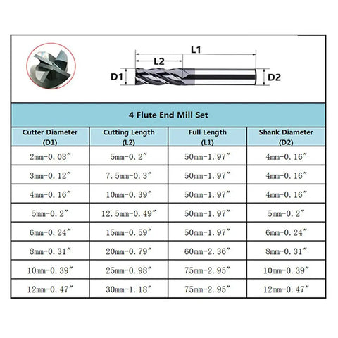 Table showing dimensions of 4mm CNC carbide end mill set with diagram; Five Piece 4mm CNC Carbide End Mill Set Four Flute Milling Cutter Top Notch Pro Grade Tungsten Carbide End Mill Bits For Precision Milling In Metal Aluminum Steel Copper Wood And Plastics High Hardness And Wear Resistant For Long Life.
