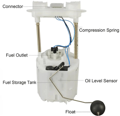 Electric Fuel Pump Module Assembly Compatible With 2005 Through 2017 Chrysler 300 Dodge Challenger Charger Magnum V6 and V8 Engines Including 2 7L 3 5L 3 6L 5 7L 6 1L and 6 4L Replacement E7192M For Seamless Fuel Delivery And Quick Easy Drop In Install showing components like connector and compression spring.