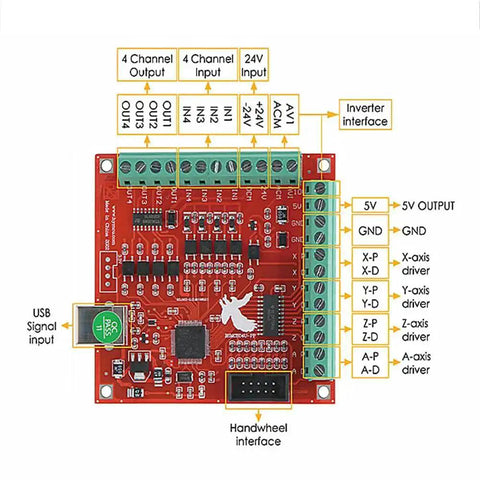 Top view of 4 Axis USB Mach3 CNC Controller Card with 100KHz plug and play breakout board, showing input/output ports and connections.