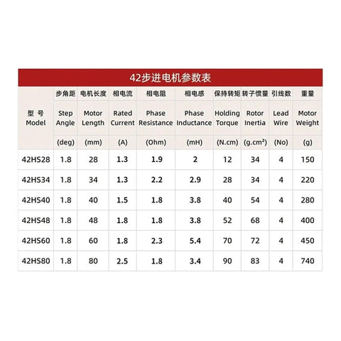 42HS40 brake stepper motor specs table showing 40 N·cm torque, 40 mm length, 1.5 A, 1.8 Ω, 3.8 mH, 4 leads