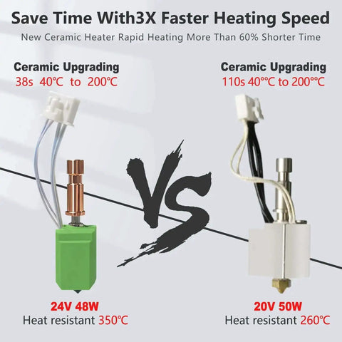 Comparison of 24V 48W and 20V 50W heating rods for Upgrade 0.4mm Hotend With Ceramic Heating Rod And Hardened Steel Nozzle Kit