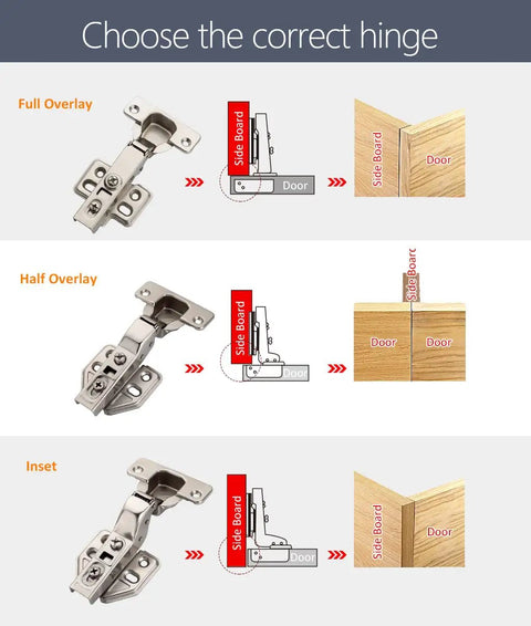 Diagram of Frameless Concealed Cabinet Hinges types: Full Overlay, Half Overlay, Inset, showing installation on wood boards.