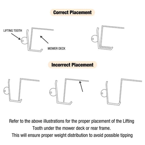 Illustration showing correct and incorrect placement of lifting tooth under mower deck for 800 lb Lawn Mower Lift.