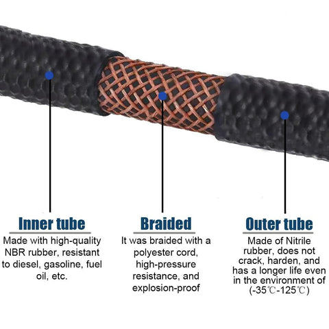 5/8 high-pressure transmission fuel hose with braided reinforcement, outer nitrile rubber, inner tube, cross-section view