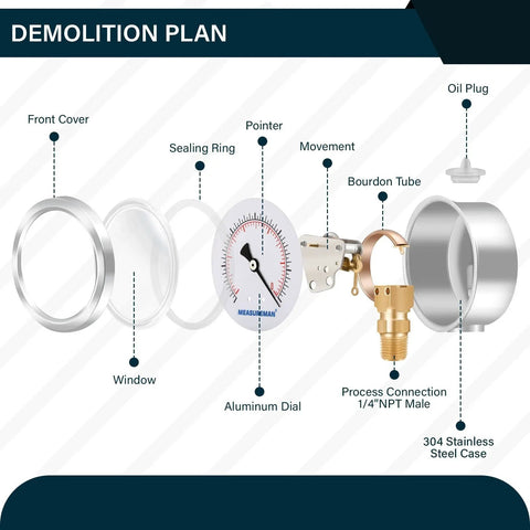 Exploded view of Glycerin-Filled Vacuum Gauge With Two And A Half Inch Dial Stainless Steel Case Brass Inside And One Quarter Inch NPT Lower Mount