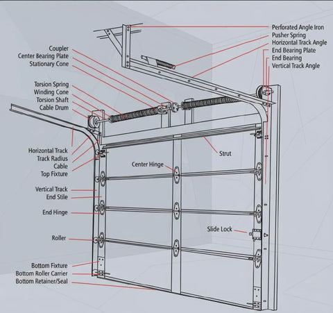 Diagram of Heavy Duty 2mm Steel Garage Door Track Rails with R12 Radius Curved Design installed on 7-foot high door system.