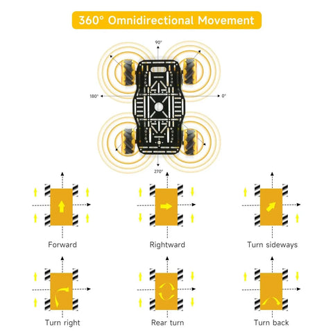 Diagram showing mecanum wheel robot chassis kit with 360-degree omnidirectional movement, illustrating various movement options.