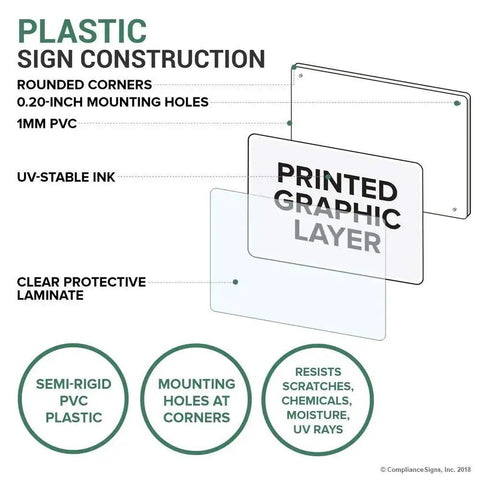 Diagram showing construction of Generator Emergency Stop Sign 10x7 Inch Plastic For Electrical Panels Chemical And Moisture Resistant