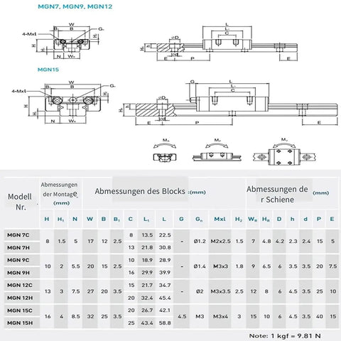 Technical diagram and specifications for MGN series linear rail guides, including 500mm MGN12H model details.
