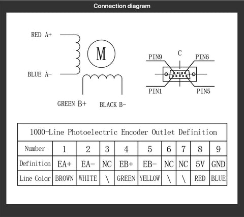 Connection diagram for Boss Level Nema 23 Closed Loop Stepper Motor With Encoder, showing wiring and line color codes for precise setup.