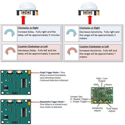 Diagram of 3 Pack HC SR501 PIR Motion Sensor Module For Arduino And Raspberry Pi with adjustable settings and wiring.