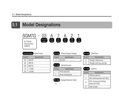 Model designations table for Top Notch Servo Motor With Brake For SGM7G Series 1.3KW Precision Positioning And Fast Closed Loop Control
