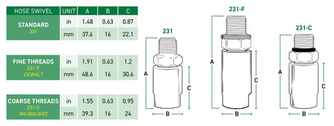LockNLube LNL231 inline grease hose swivel; 3 variants shown (standard, 231-F DeWalt, 231-C Milwaukee) with 1/8 in NPT.